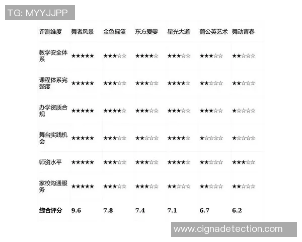 2023年最受欢迎的儿童体育培训项目排名及推荐分析